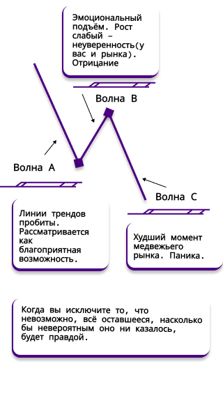 3-х волновая структура - идеал