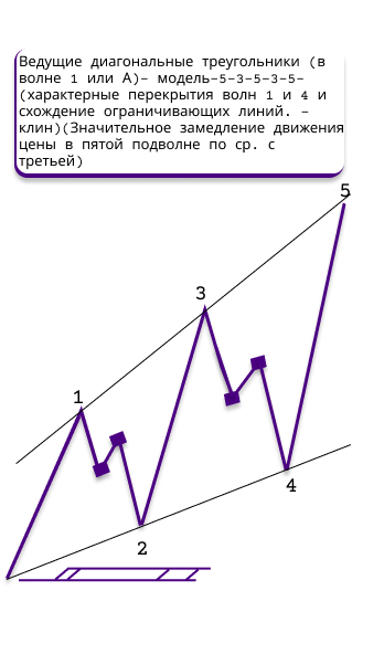 5-ти волновый треугольник - идеал