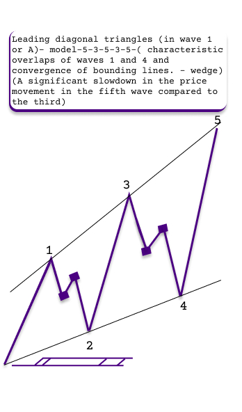 5-ти волновый треугольник - идеал