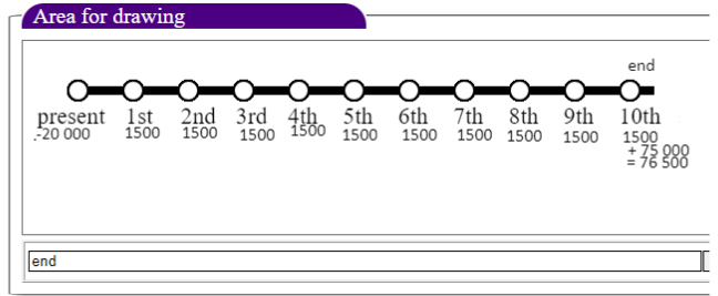 timeline проекта